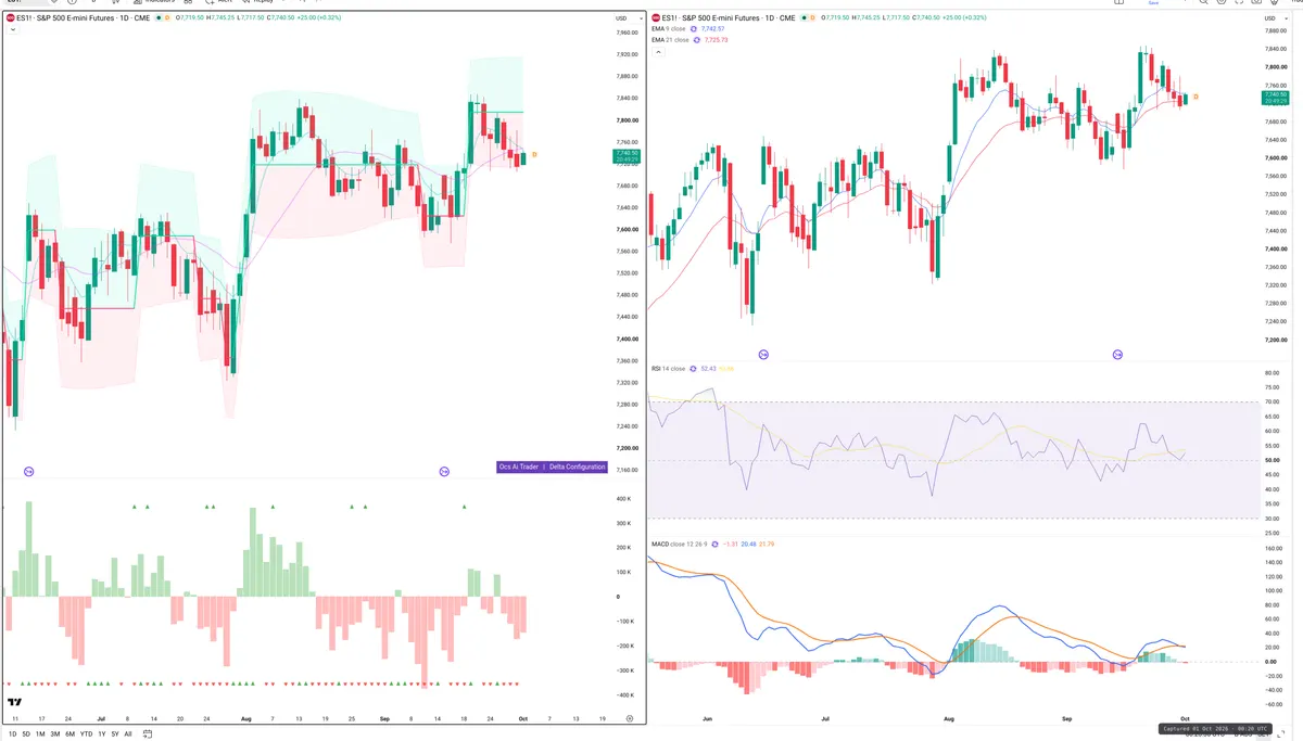 ES=F — Delta + Technical