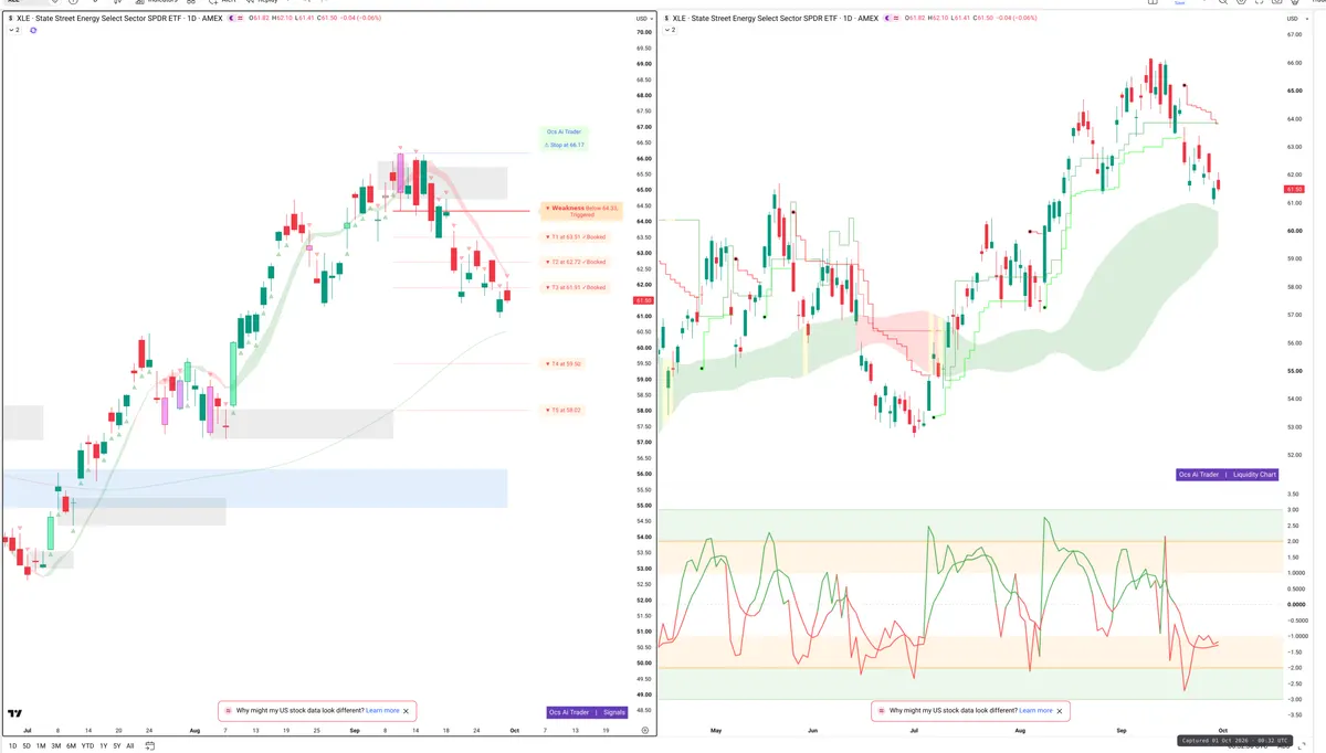 XLE — Signals + Liquidity