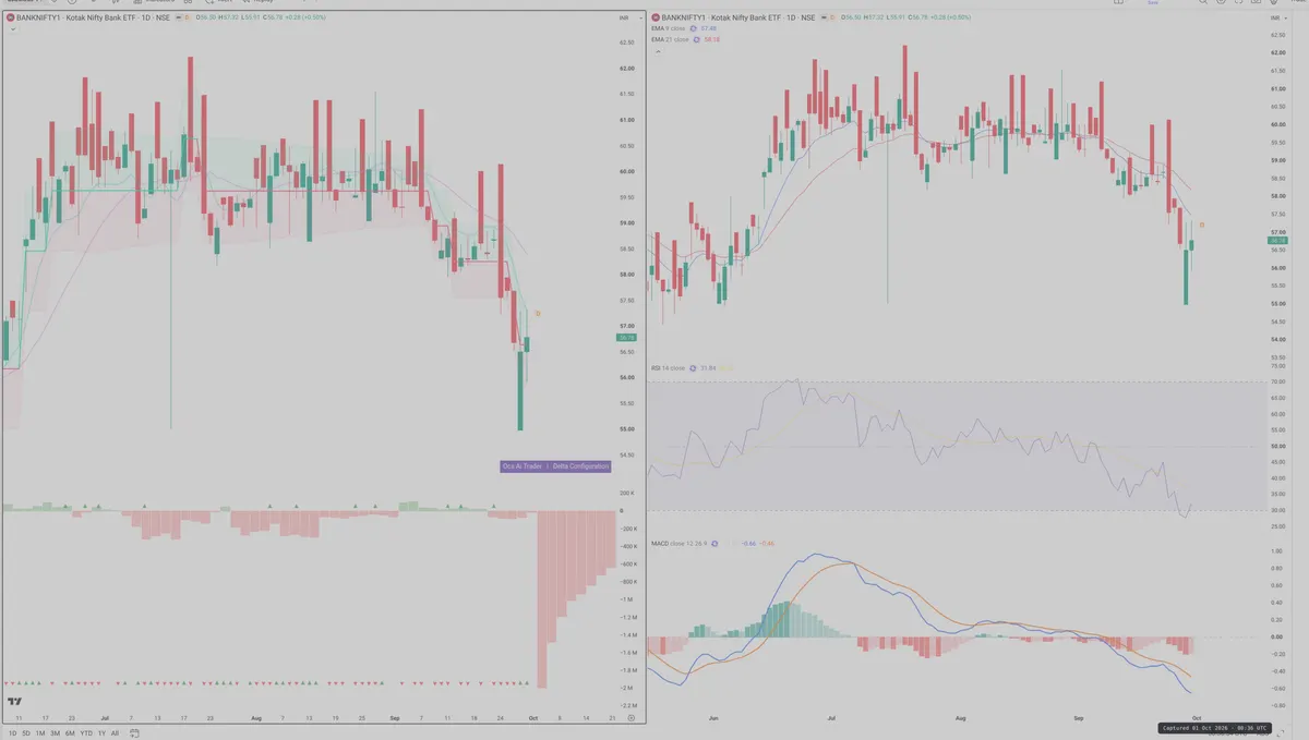 BANKNIFTY — Delta + Technical