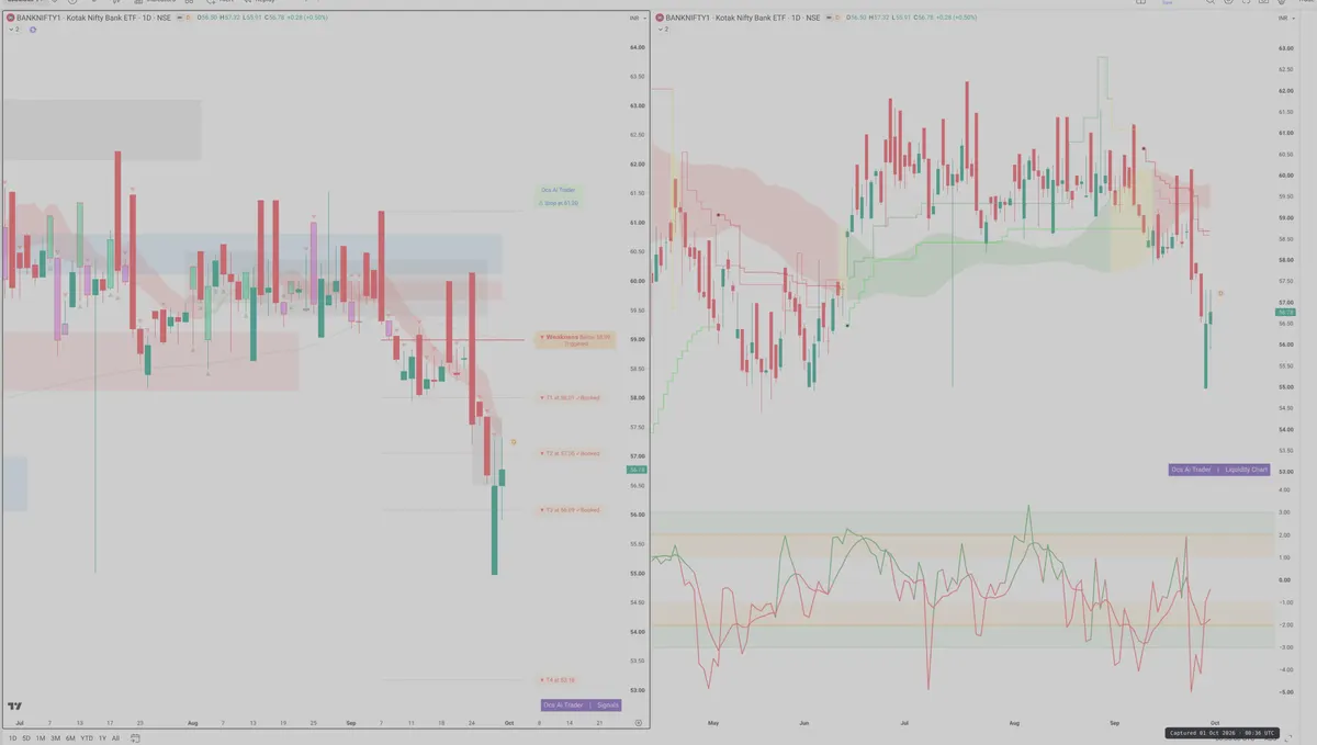 BANKNIFTY — Signals + Liquidity