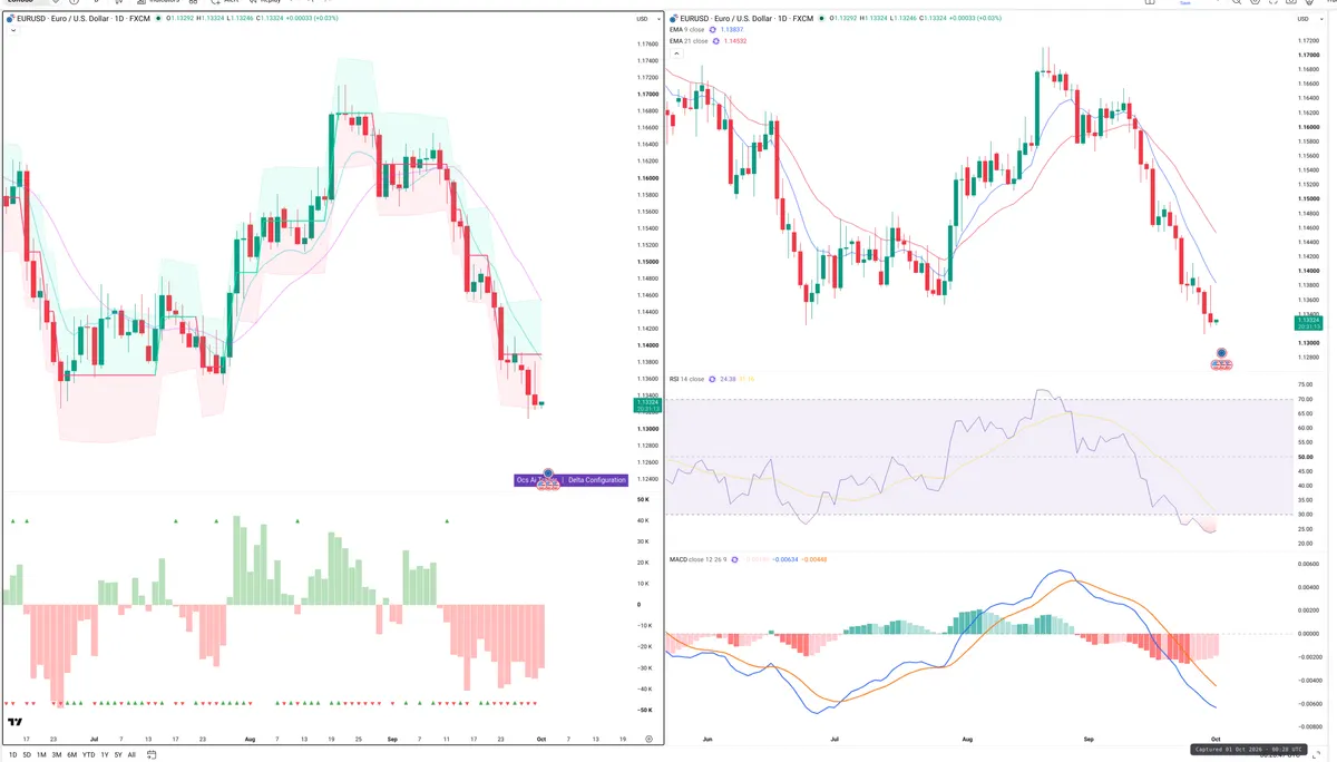EURUSD — Delta + Technical