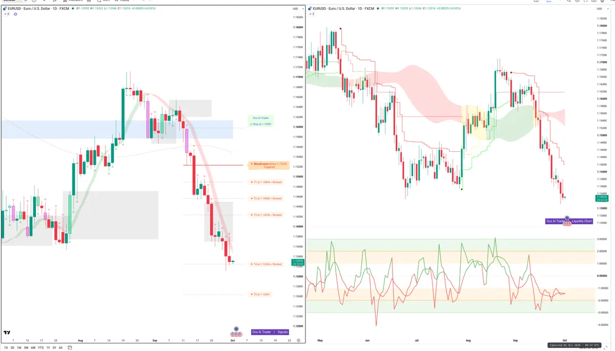 EURUSD — Signals + Liquidity