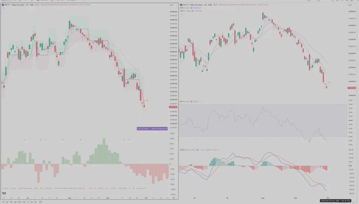 NIFTY — Delta + Technical