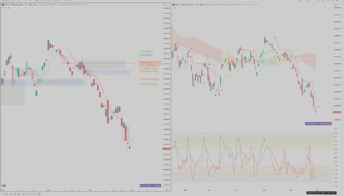 NIFTY — Signals + Liquidity