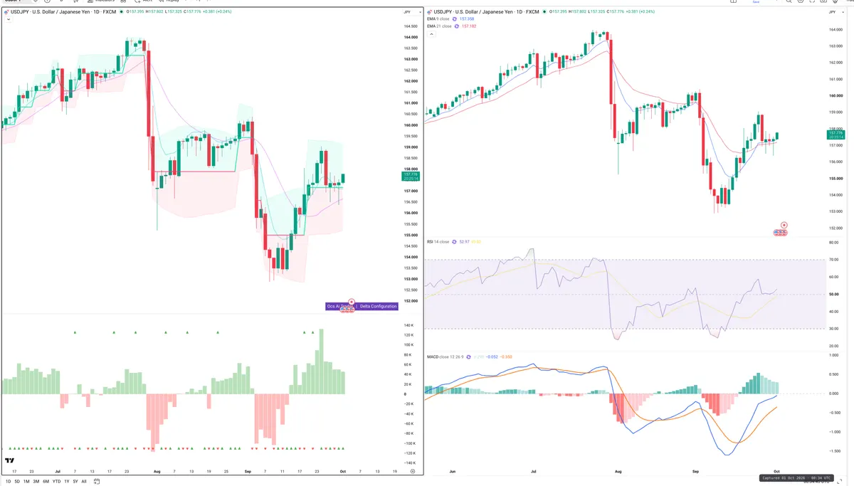 USDJPY — Delta + Technical