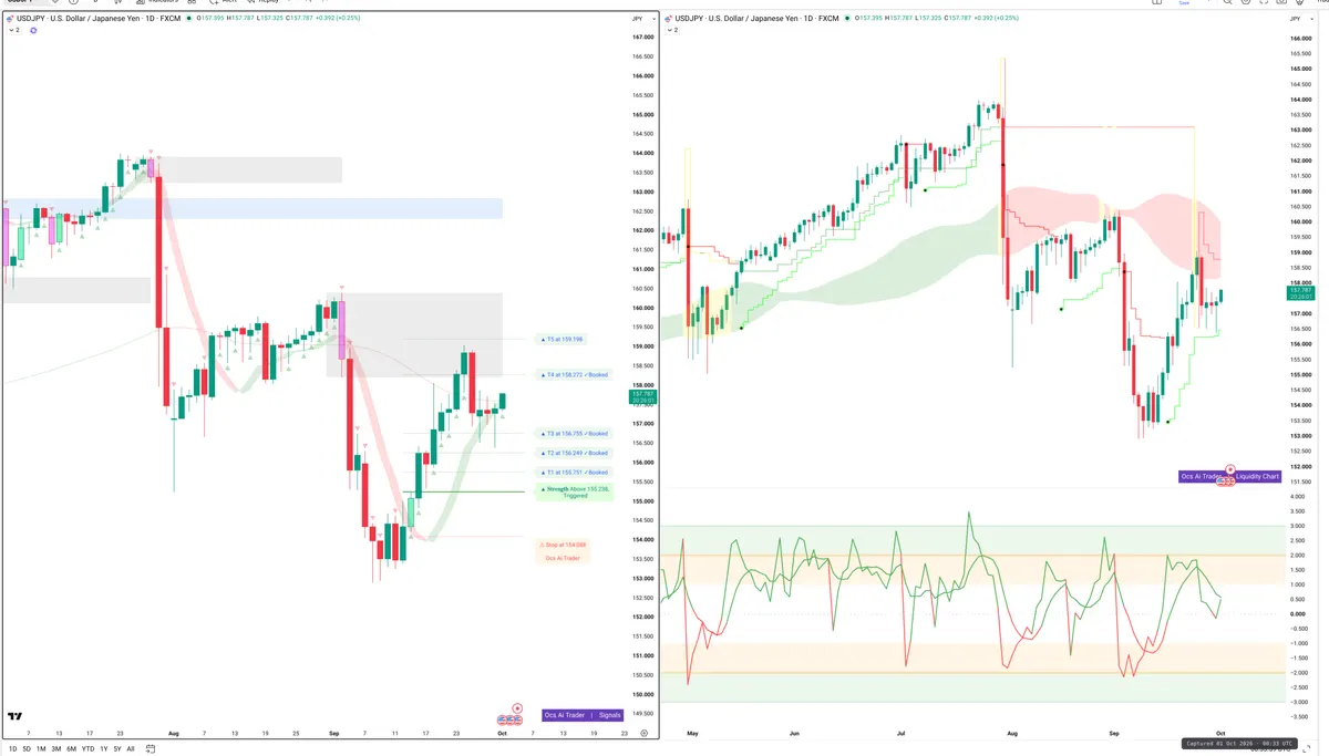 USDJPY — Signals + Liquidity