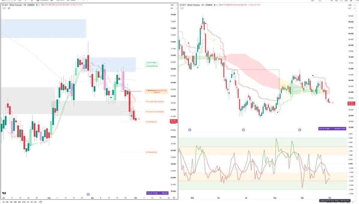 SI=F — Signals + Liquidity