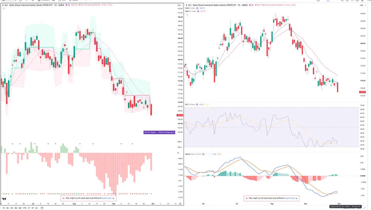 XLI — Delta + Technical