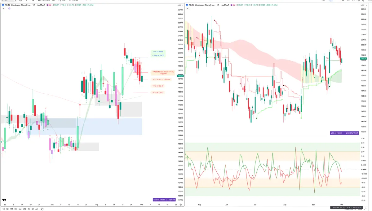 COIN — Signals + Liquidity