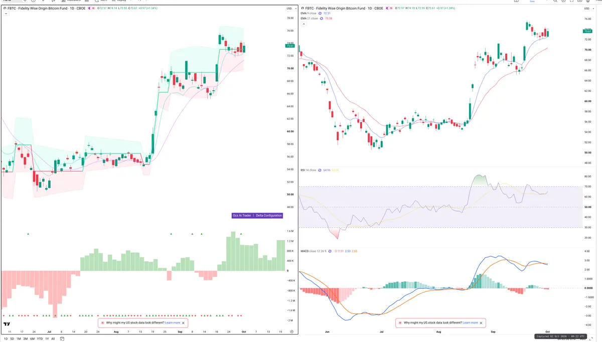 FBTC — Delta + Technical