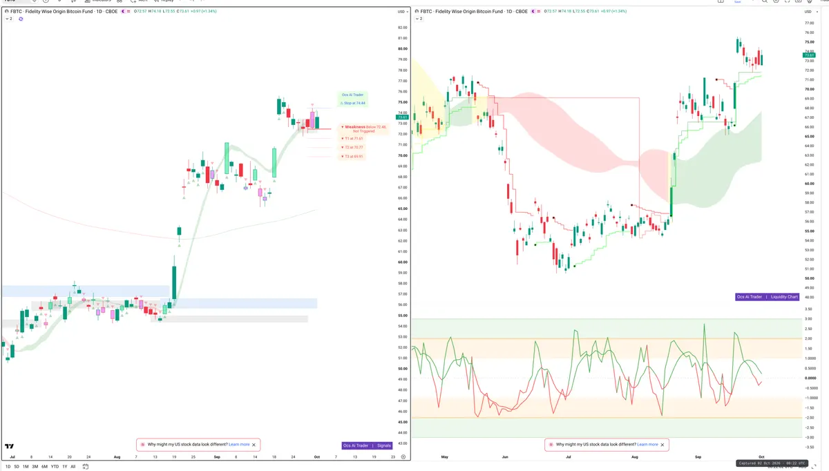 FBTC — Signals + Liquidity