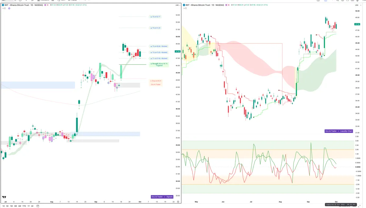 IBIT — Signals + Liquidity