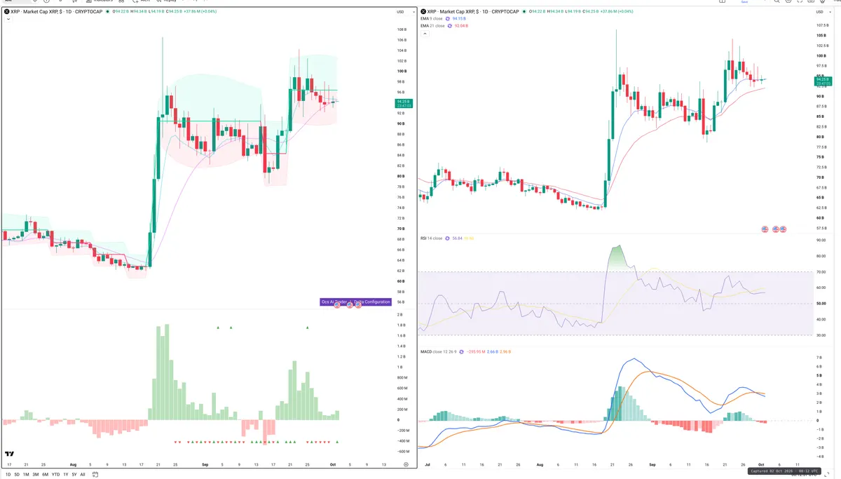 XRP — Delta + Technical