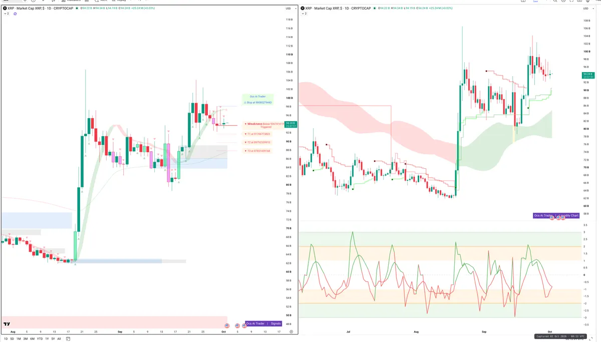 XRP — Signals + Liquidity