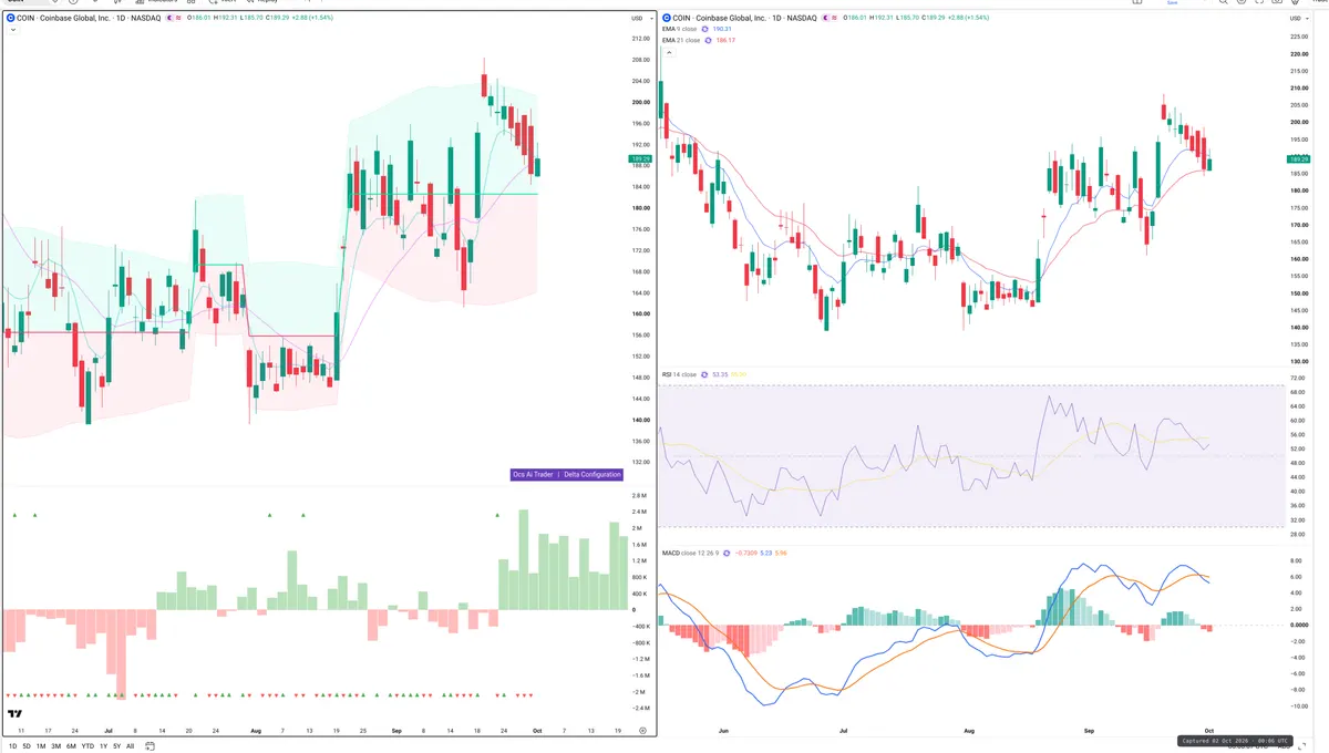 COIN — Delta + Technical