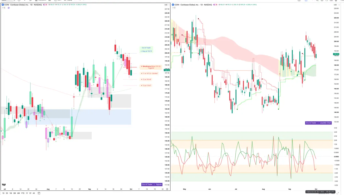 COIN — Signals + Liquidity