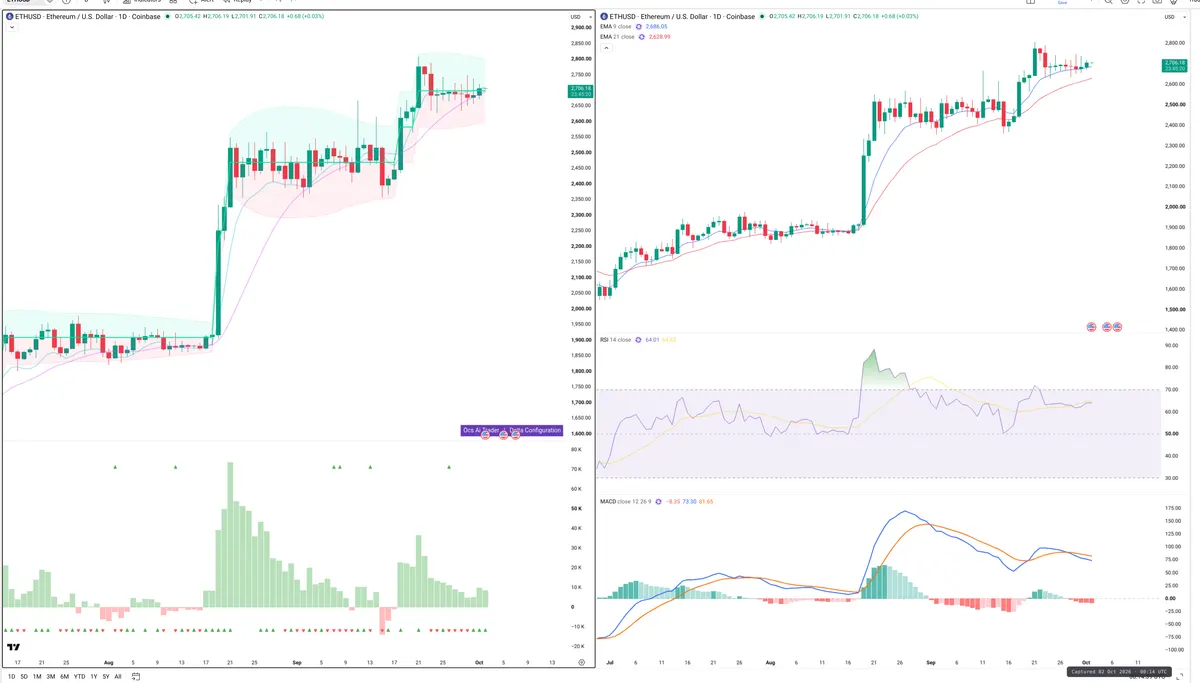 ETH — Delta + Technical