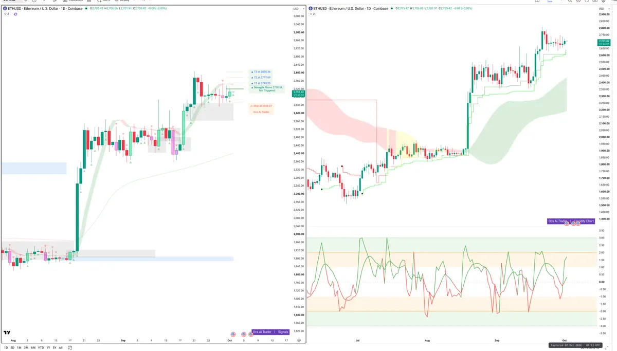 ETH — Signals + Liquidity