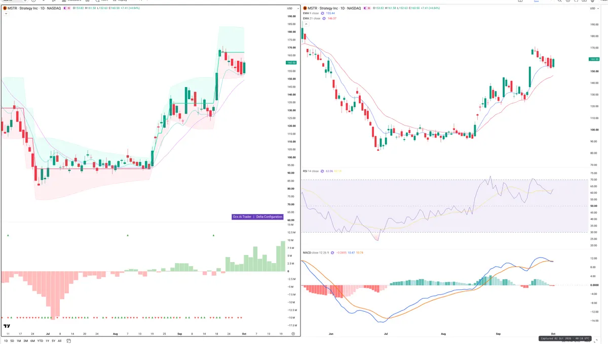 MSTR — Delta + Technical