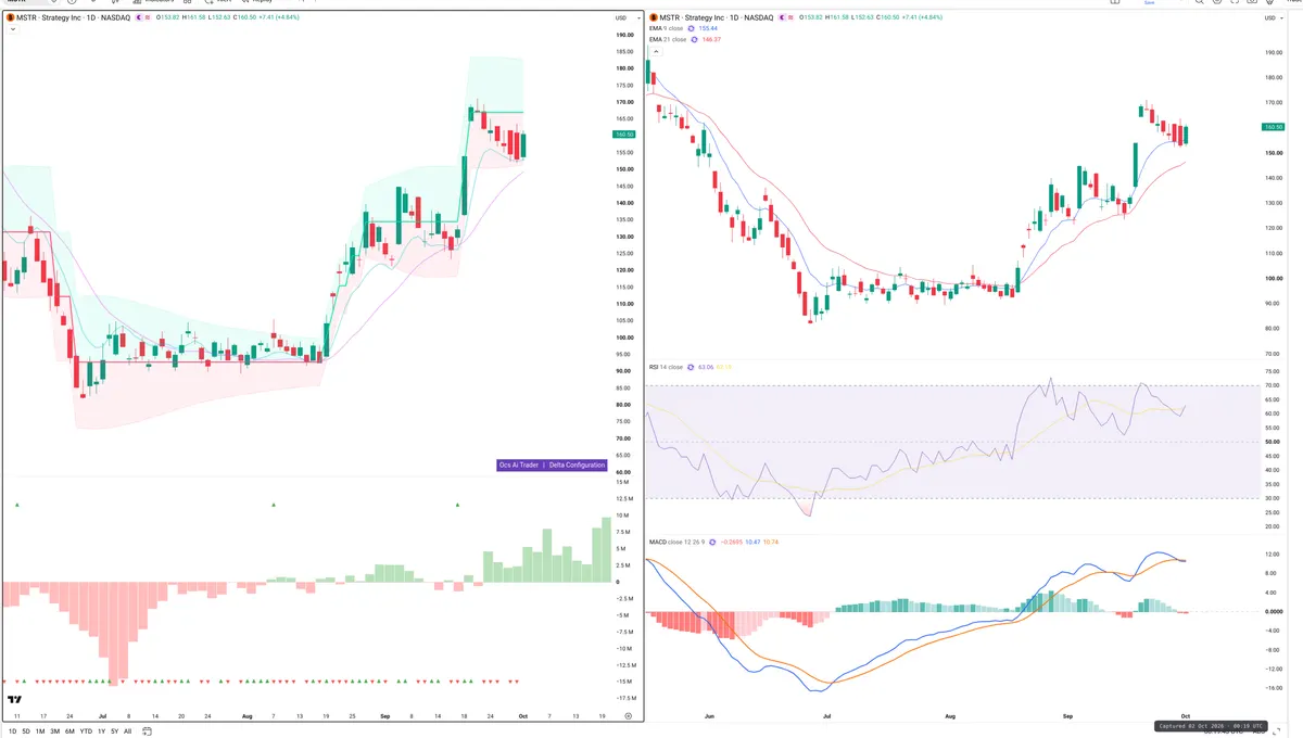 MSTR — Delta + Technical