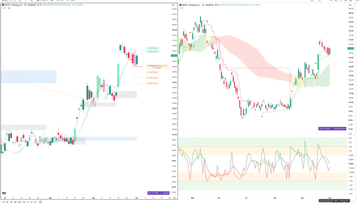 MSTR — Signals + Liquidity