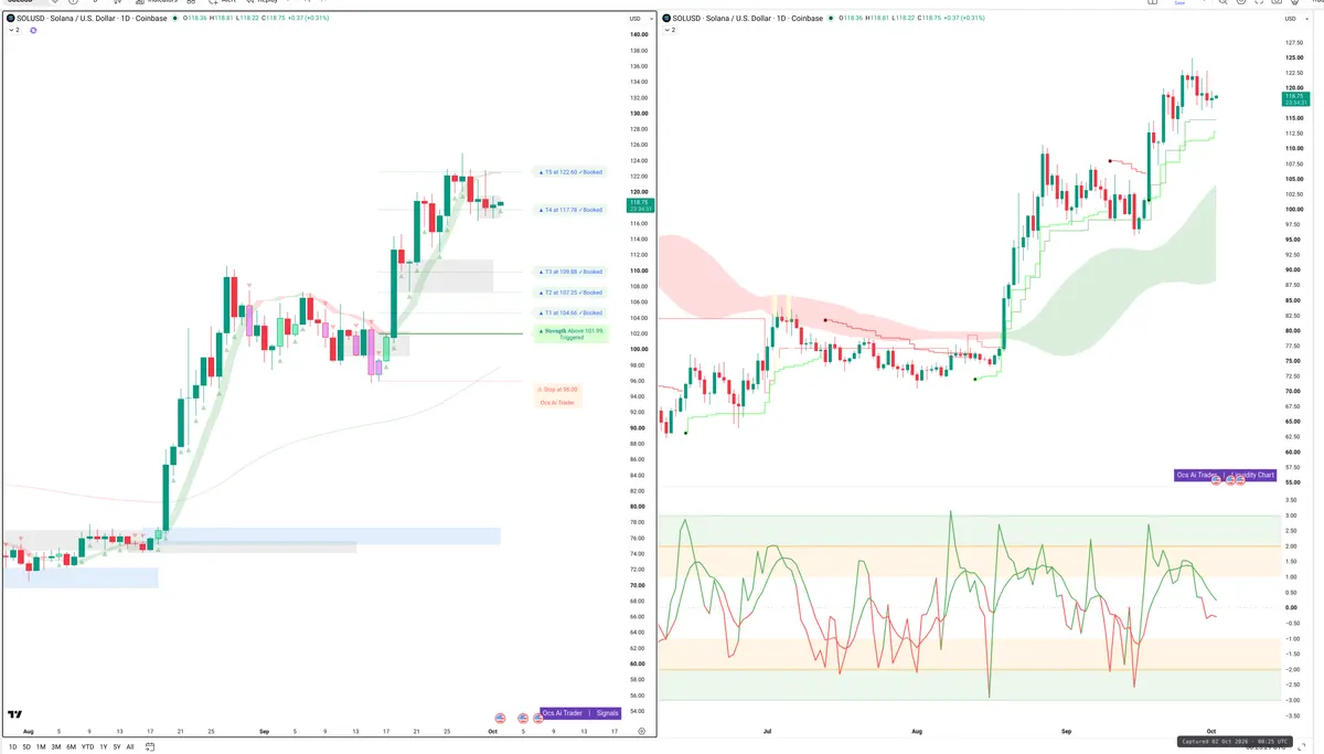 SOL — Signals + Liquidity