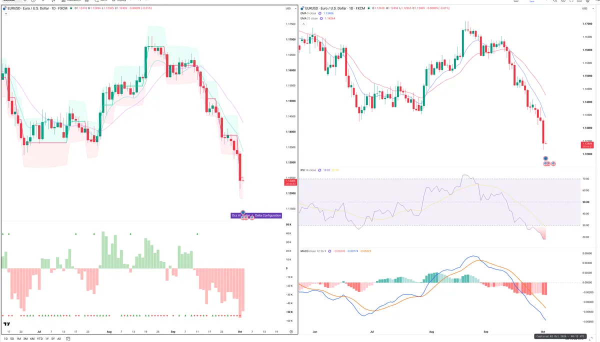 EURUSD — Delta + Technical