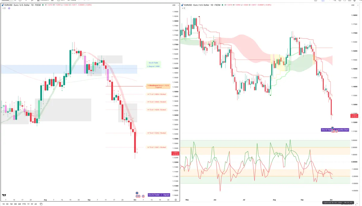 EURUSD — Signals + Liquidity