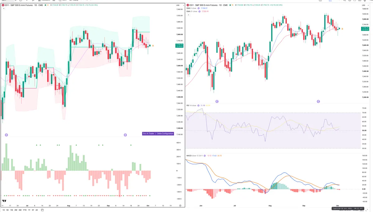 ES=F — Delta + Technical