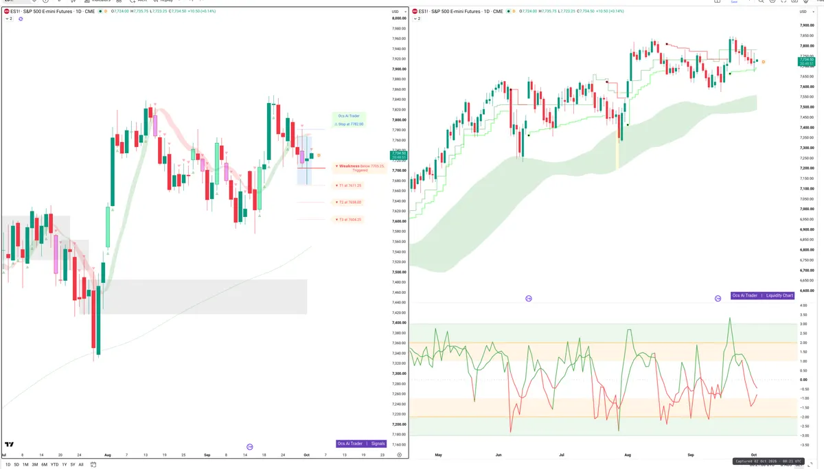 ES=F — Signals + Liquidity