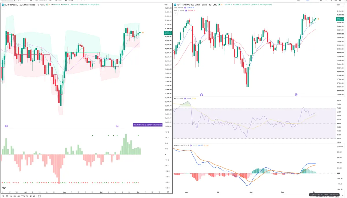 NQ=F — Delta + Technical