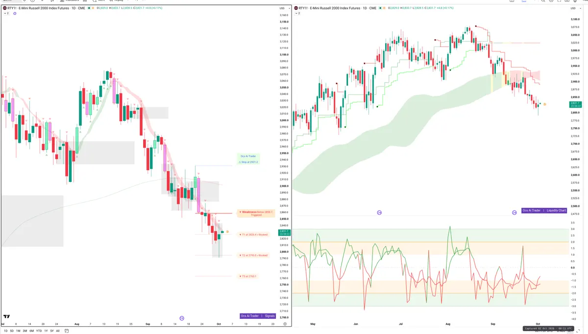 RTY=F — Signals + Liquidity
