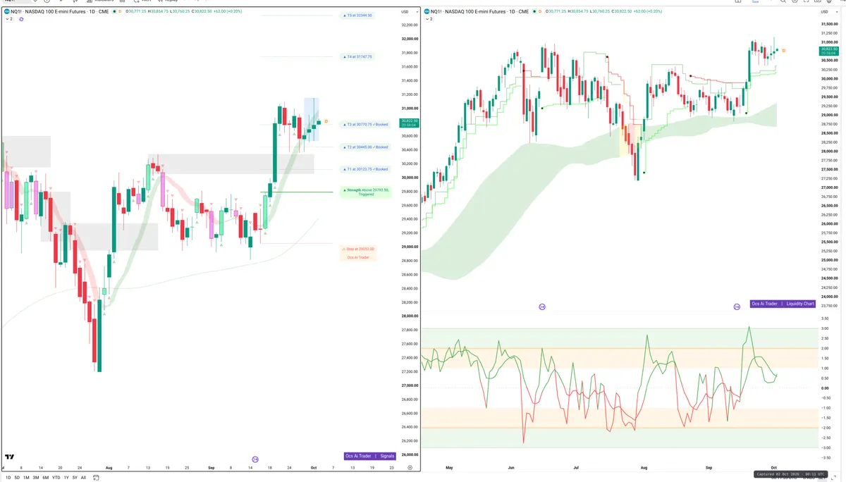 NQ=F — Signals + Liquidity