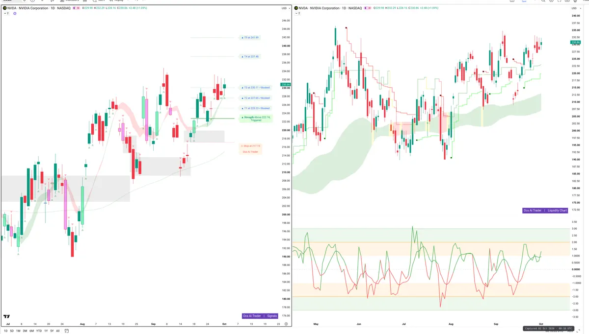 NVDA — Signals + Liquidity