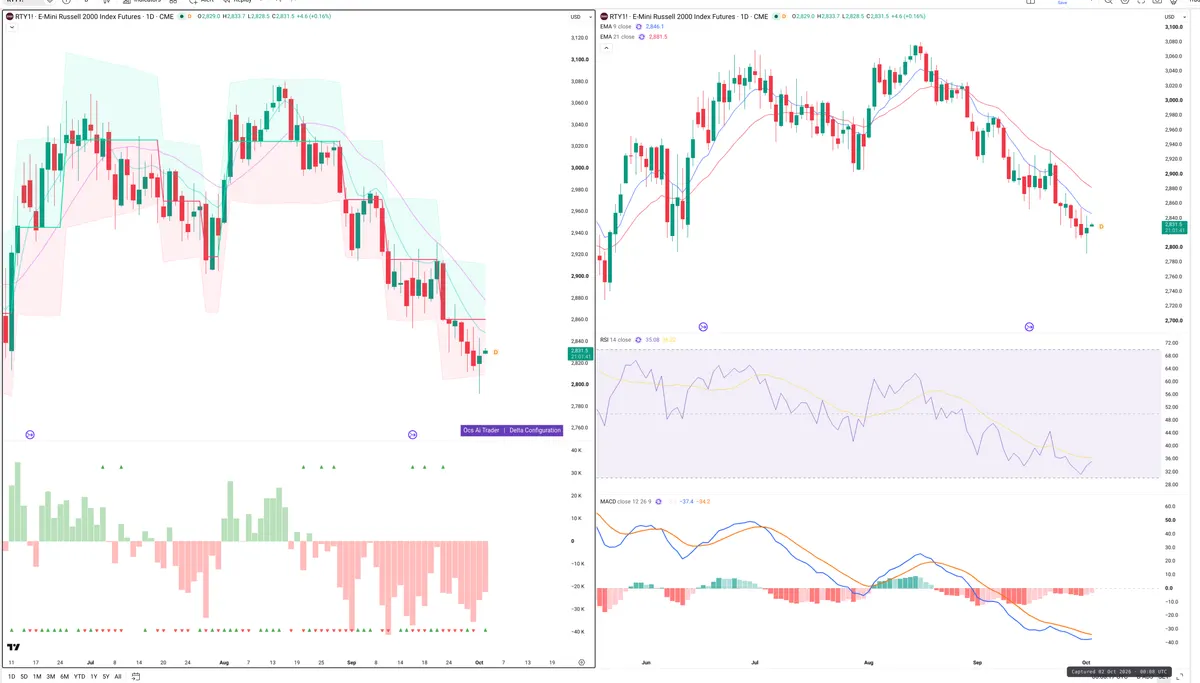 RTY=F — Delta + Technical