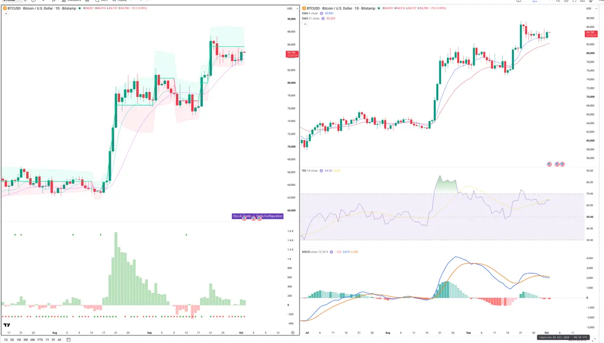 BTC — Delta + Technical