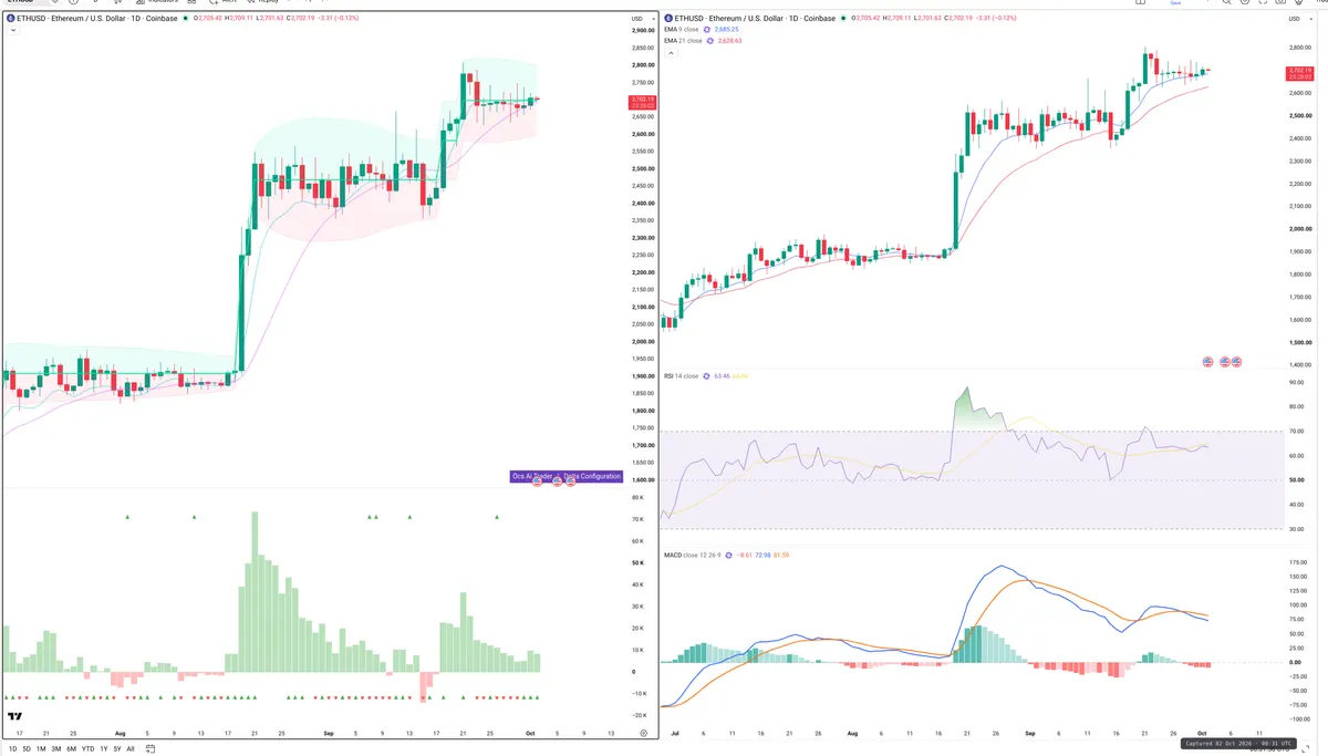 ETH — Delta + Technical