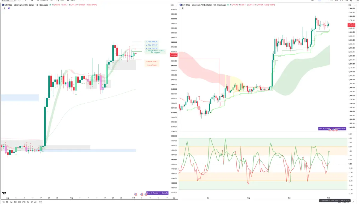 ETH — Signals + Liquidity