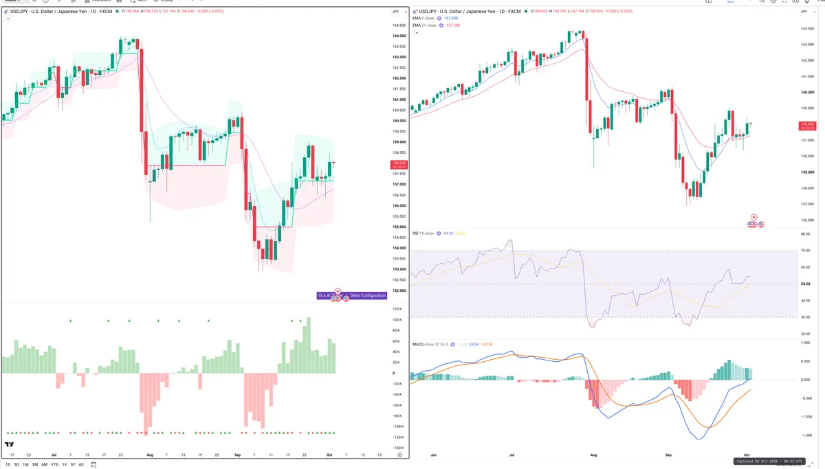 USDJPY — Delta + Technical