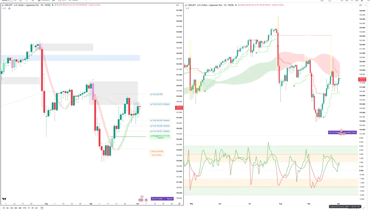 USDJPY — Signals + Liquidity