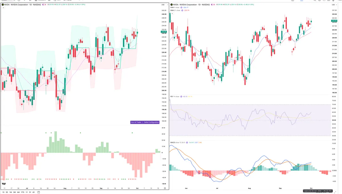 NVDA — Delta + Technical