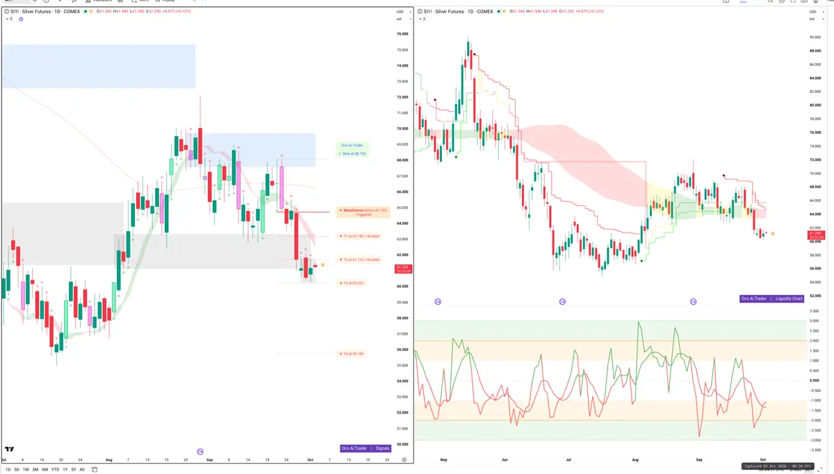 SI=F — Signals + Liquidity