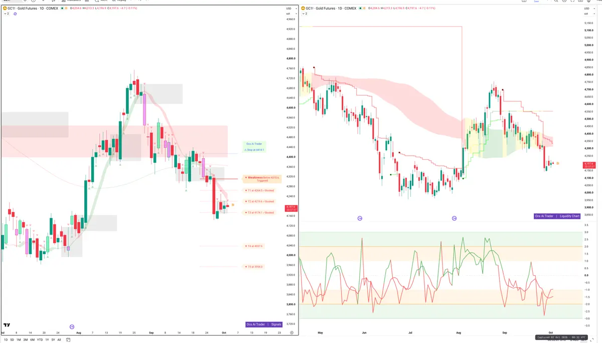 GC=F — Signals + Liquidity