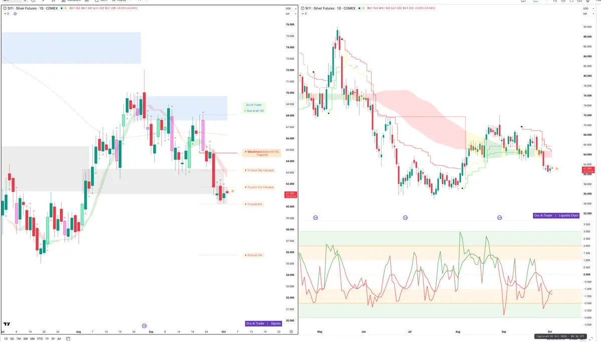 SI=F — Signals + Liquidity