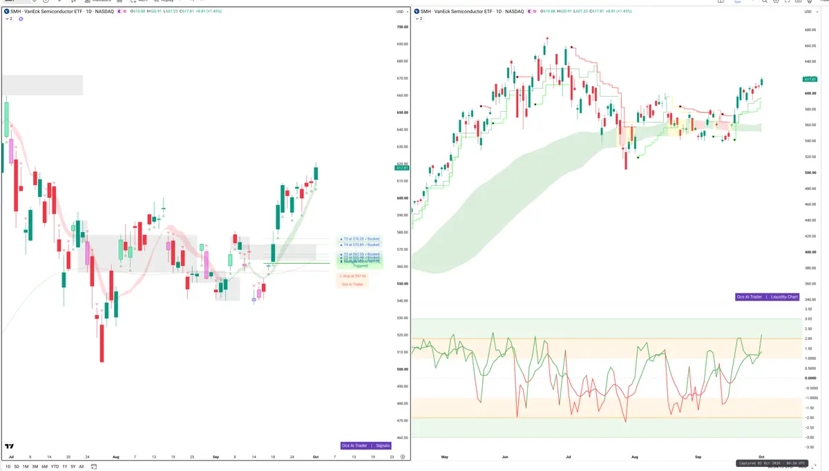 SMH — Signals + Liquidity