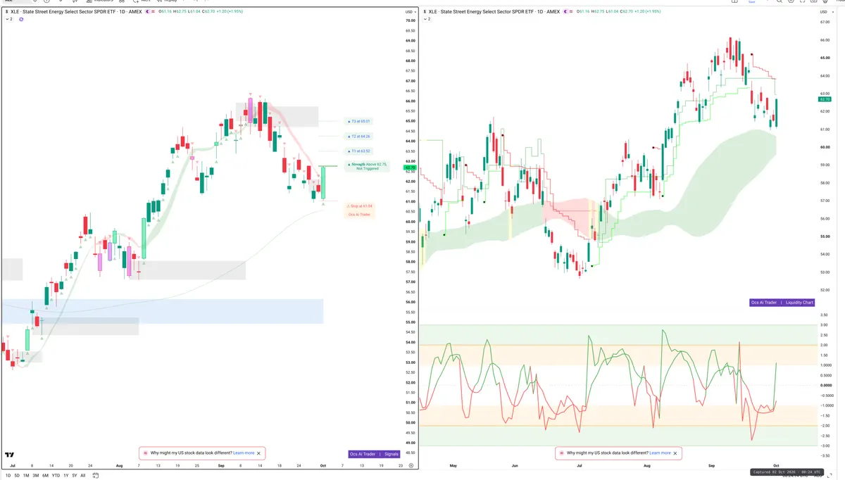 XLE — Signals + Liquidity