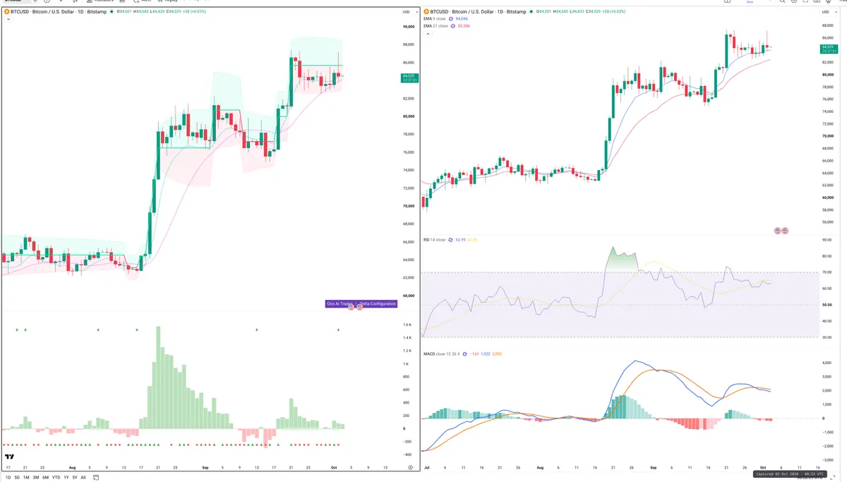 BTC — Delta + Technical
