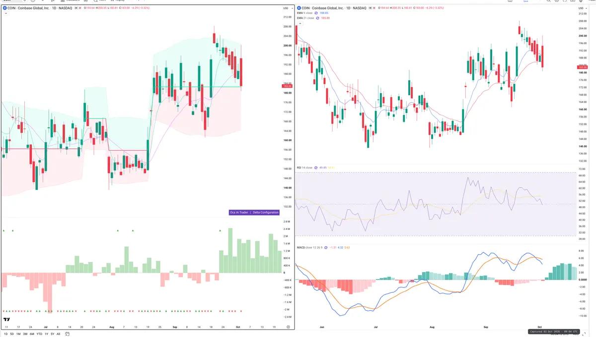 COIN — Delta + Technical