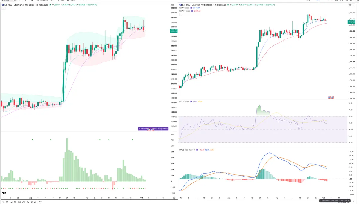 ETH — Delta + Technical