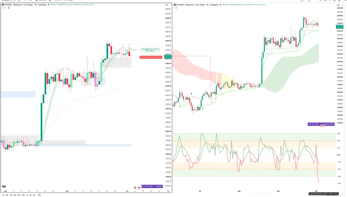ETH — Signals + Liquidity